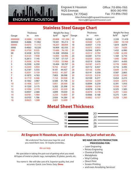 printable sheet metal gauge chart pdf|standard sheet metal thickness chart.